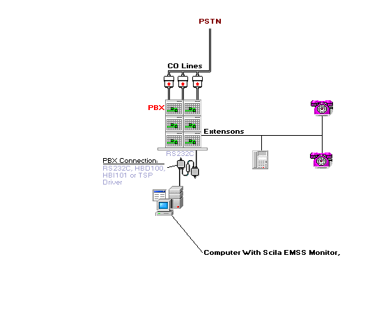 Expample Diagram
