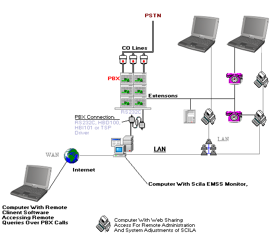 Expample Diagram