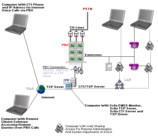 Expample Diagram