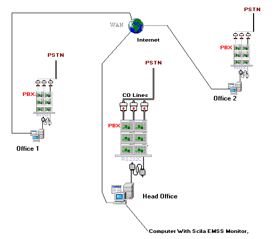 Expample Diagram